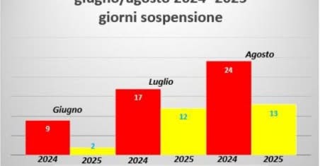 Consorzio Vina: “Sull’acqua a Palmi serve verità. Le sospensioni dovute a guasti imprevedibili, non a inefficienze”